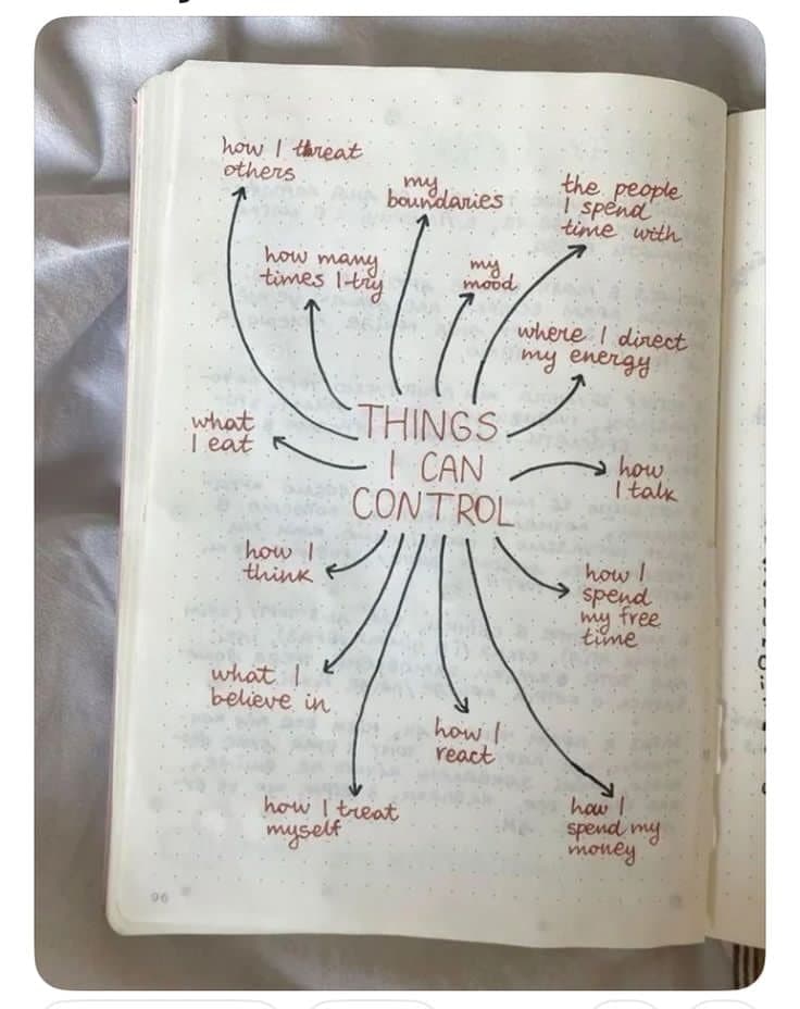 Open notebook reading 'things I can control' with arrows, evoking the mind and decision-making